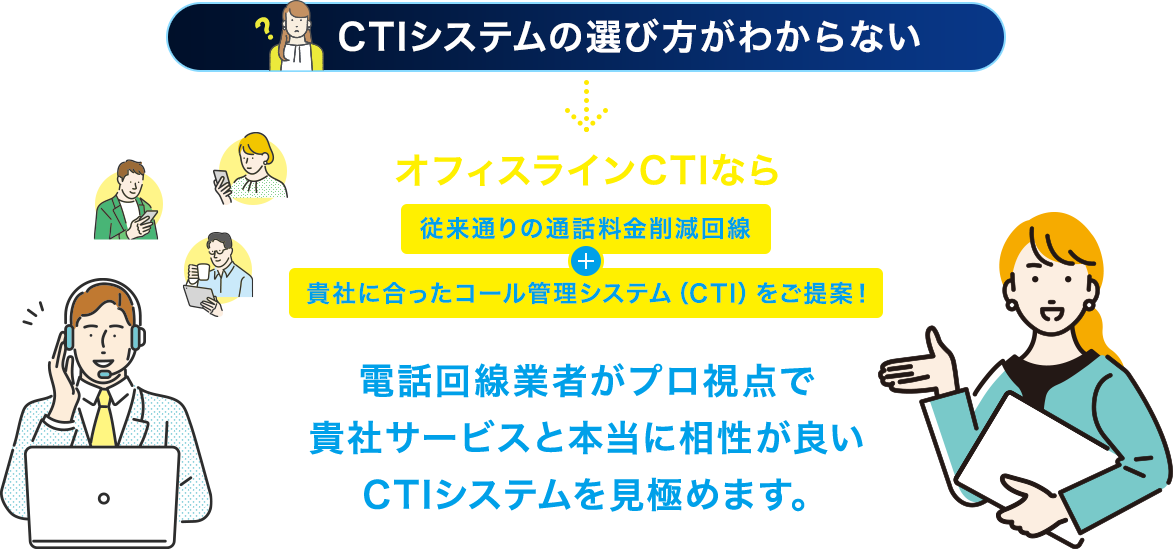 CTIシステムの選び⽅がわからない オフィスラインCTIなら 従来通りの通話料⾦削減回線 貴社に合ったコール管理システム （CTI）をご提案！ 電話回線業者がプロ視点で 貴社サービスと本当に相性が良い CTIシステムを⾒極めます。