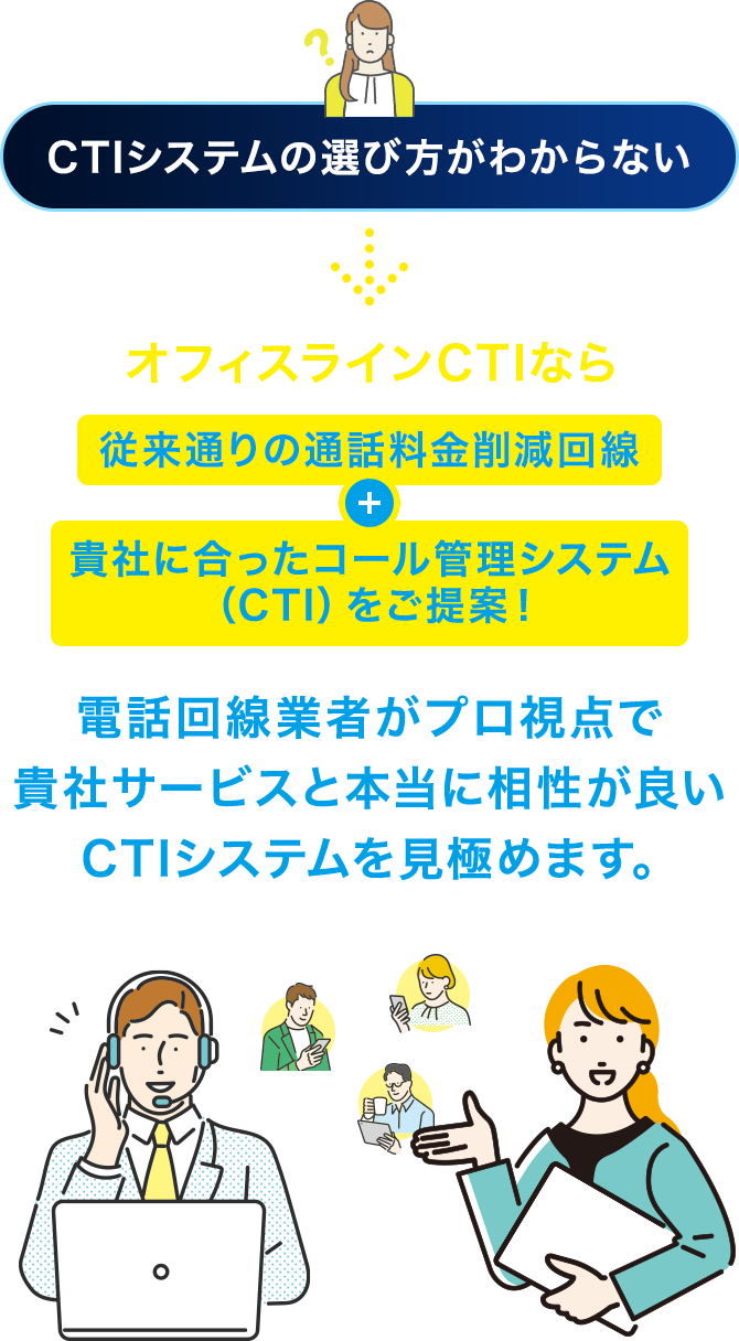 CTIシステムの選び⽅がわからない オフィスラインCTIなら 従来通りの通話料⾦削減回線 貴社に合ったコール管理システム （CTI）をご提案！ 電話回線業者がプロ視点で 貴社サービスと本当に相性が良い CTIシステムを⾒極めます。